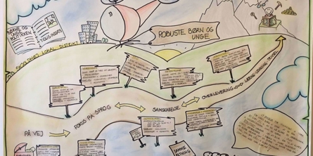 Robuste børn og unge - grafisk visualisering - Skjoldhøjskolen